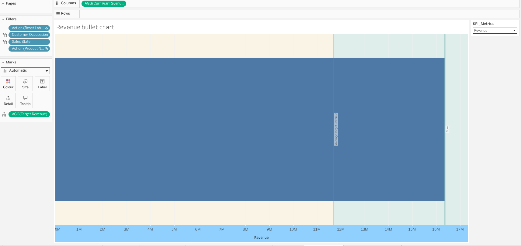 Revenue by Months-Years