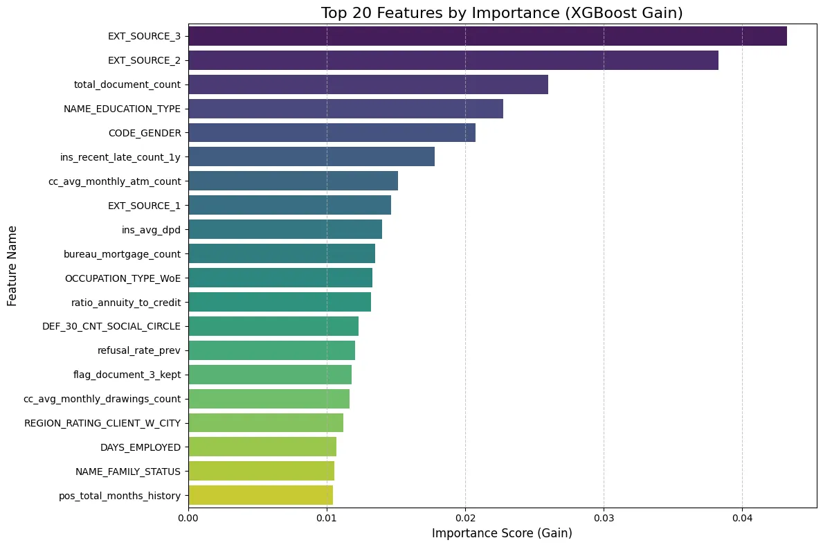Feature Importance with XGBoost